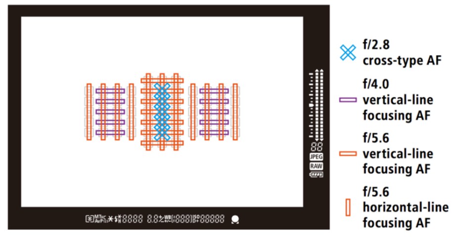 Canon 5DIII Autofocus