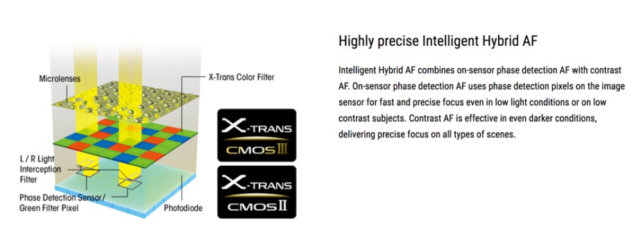 Fuji Hybrid Autofocus X-T2