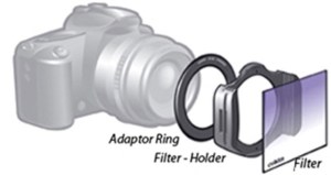 Filter System with Camera